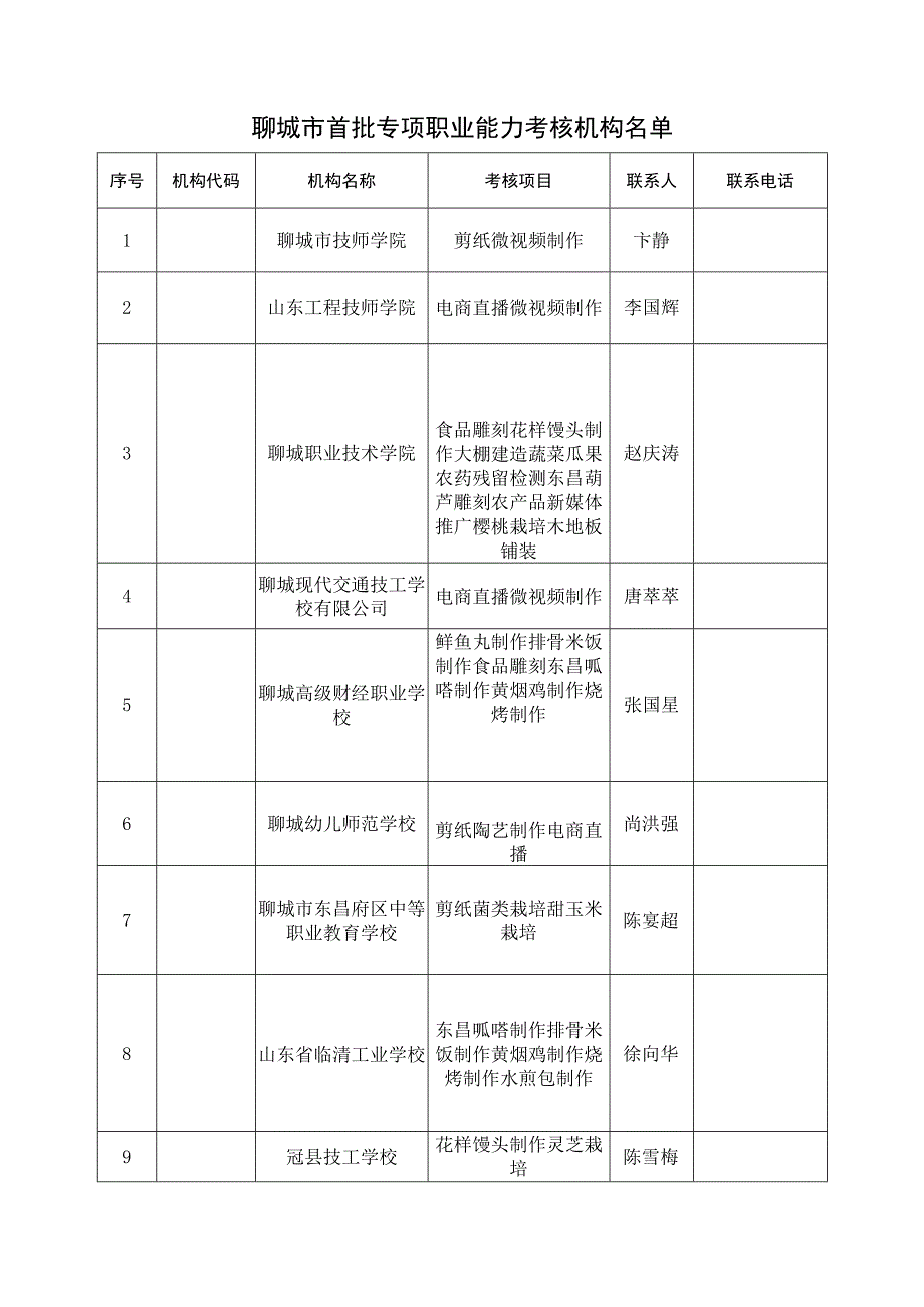 聊城市专项职业能力考核备案表.docx_第2页