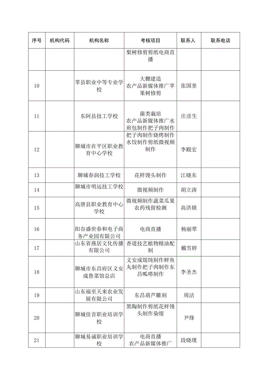 聊城市专项职业能力考核备案表.docx_第3页