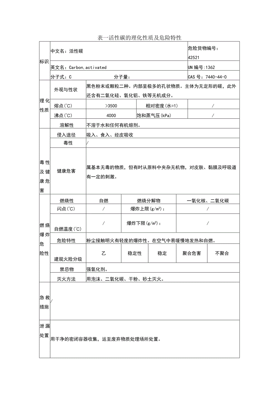 表-活性碳的理化性质及危险特性.docx_第1页