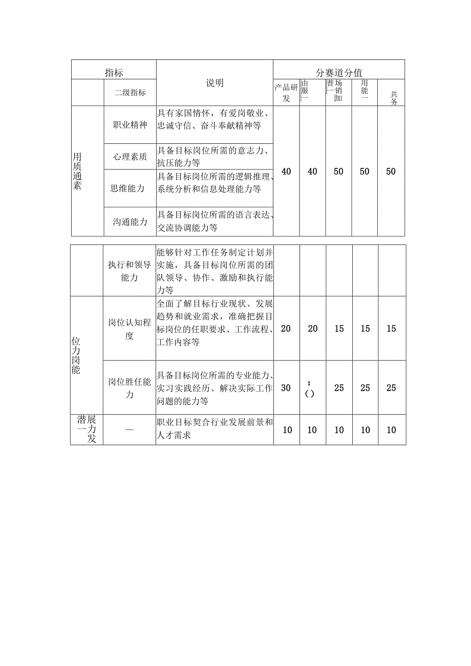 第十四届杭州师范大学大学生职业规划大赛就业赛道方案.docx_第2页