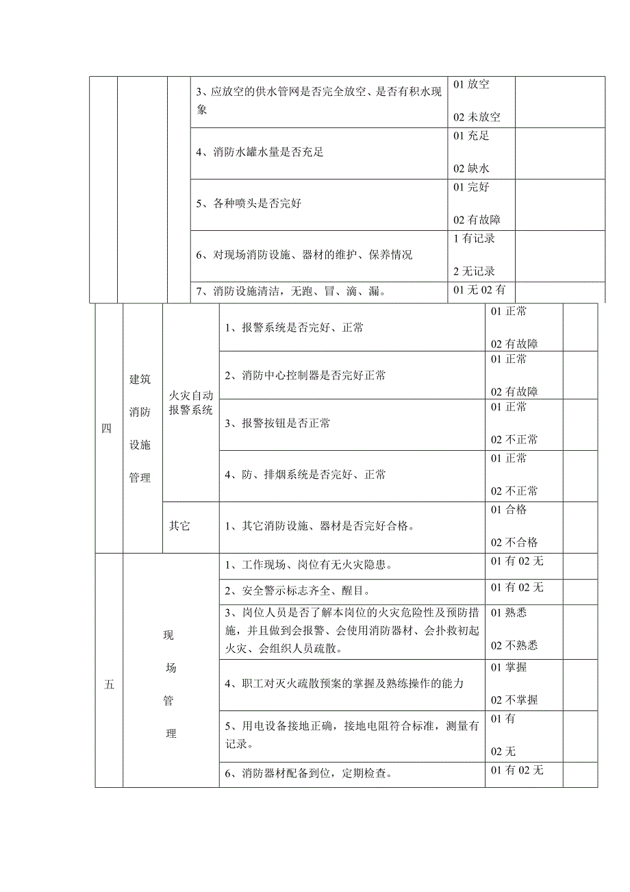 单位消防安全检查表.doc_第2页