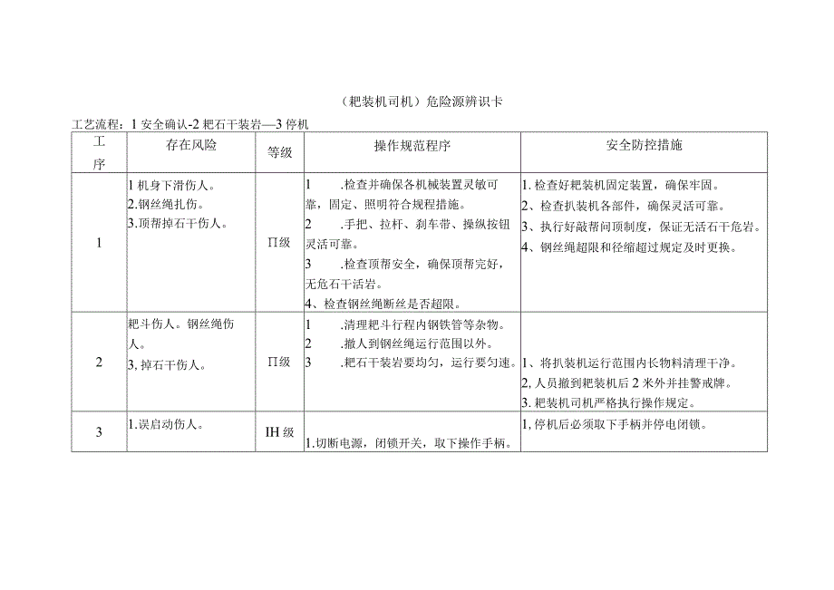 耙装机司机-危险源辨识卡.docx_第1页