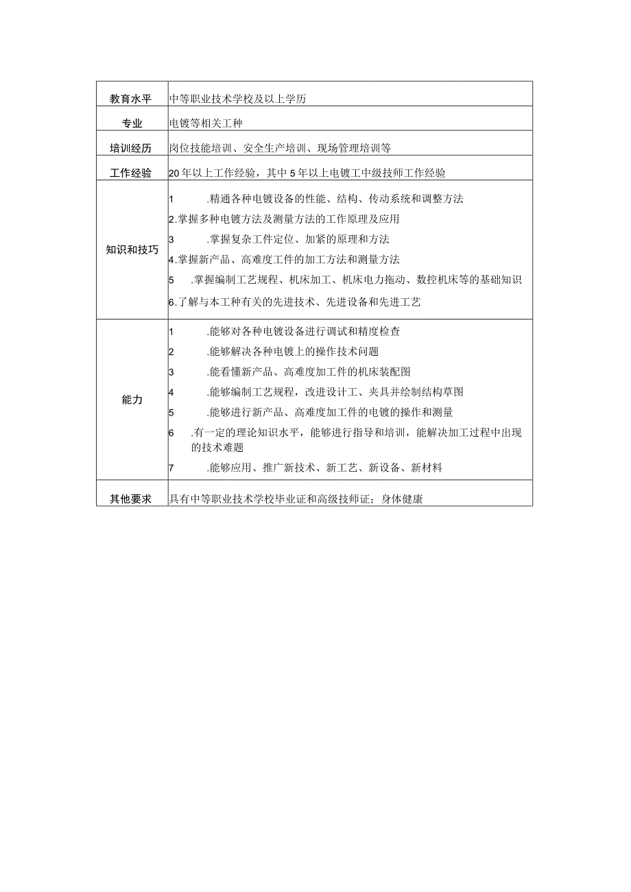 高级技师电镀工岗位说明书.docx_第2页