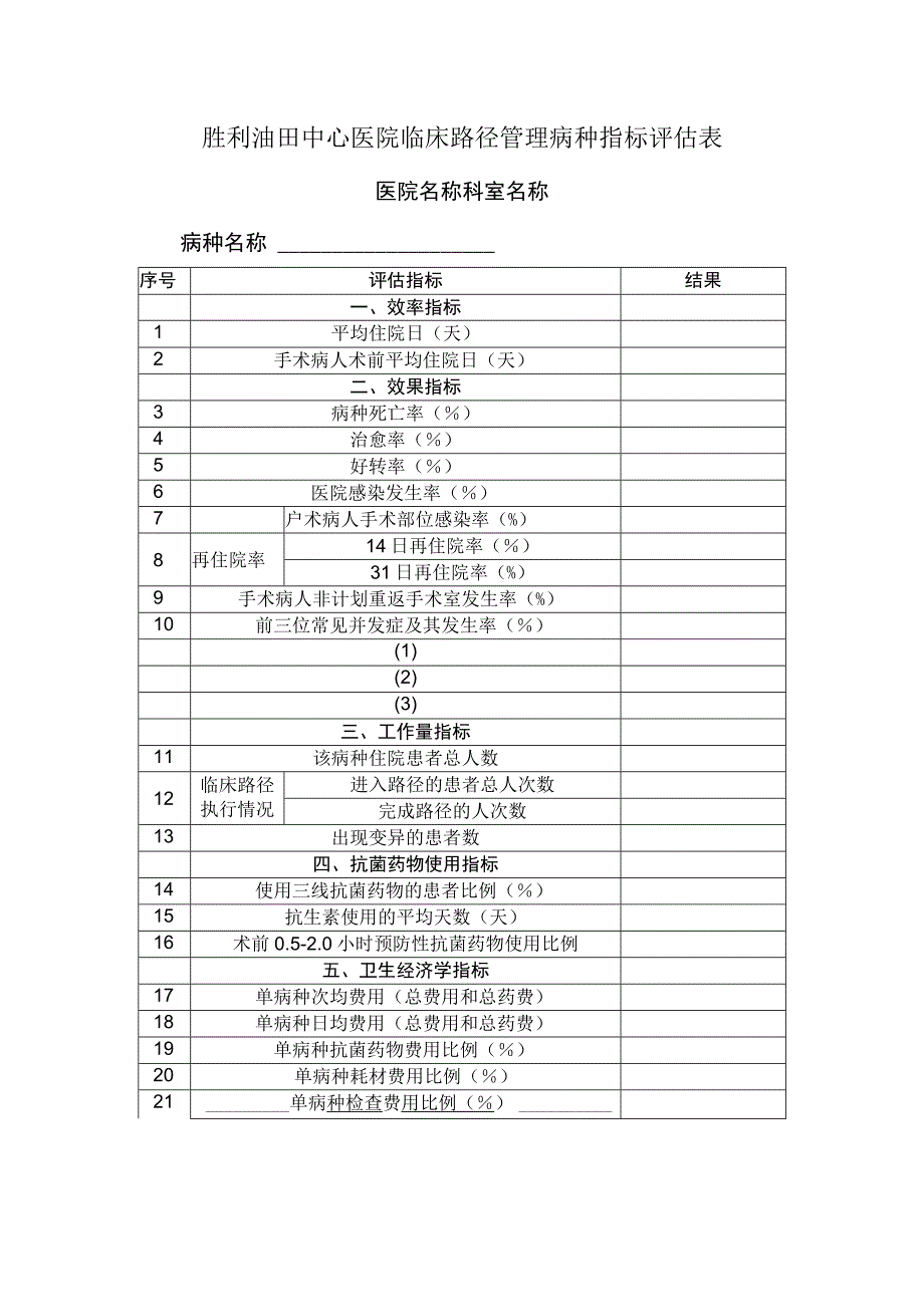 胜利油田中心医院临床路径管理病种指标评估表.docx_第1页