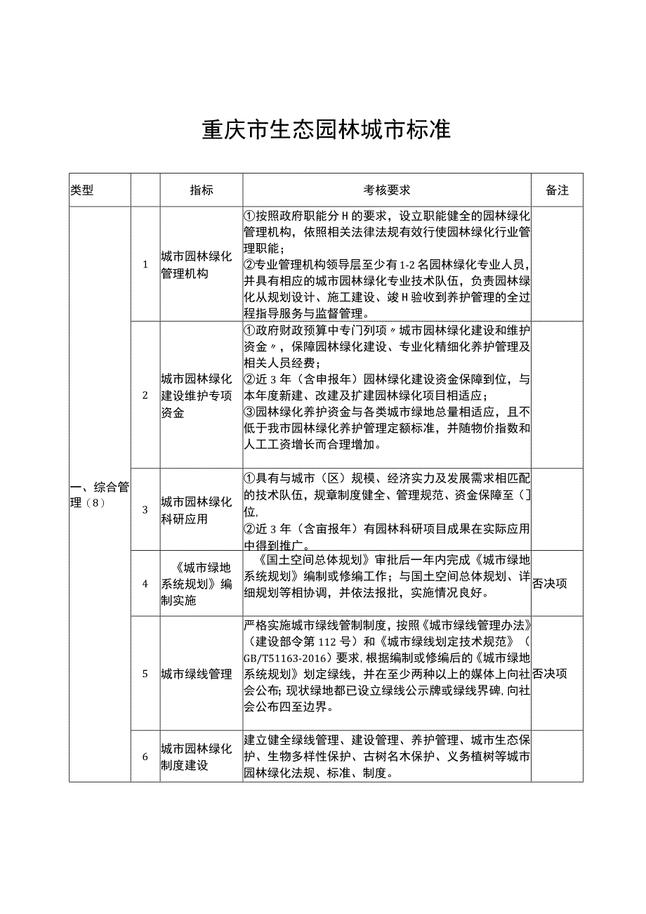 重庆市生态园林城市标准.docx_第1页