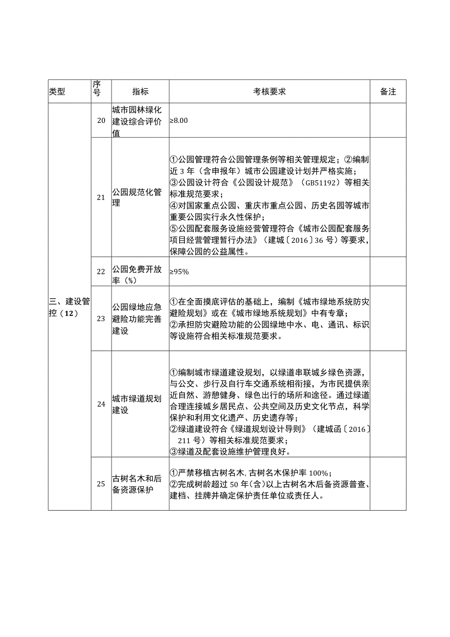 重庆市生态园林城市标准.docx_第3页