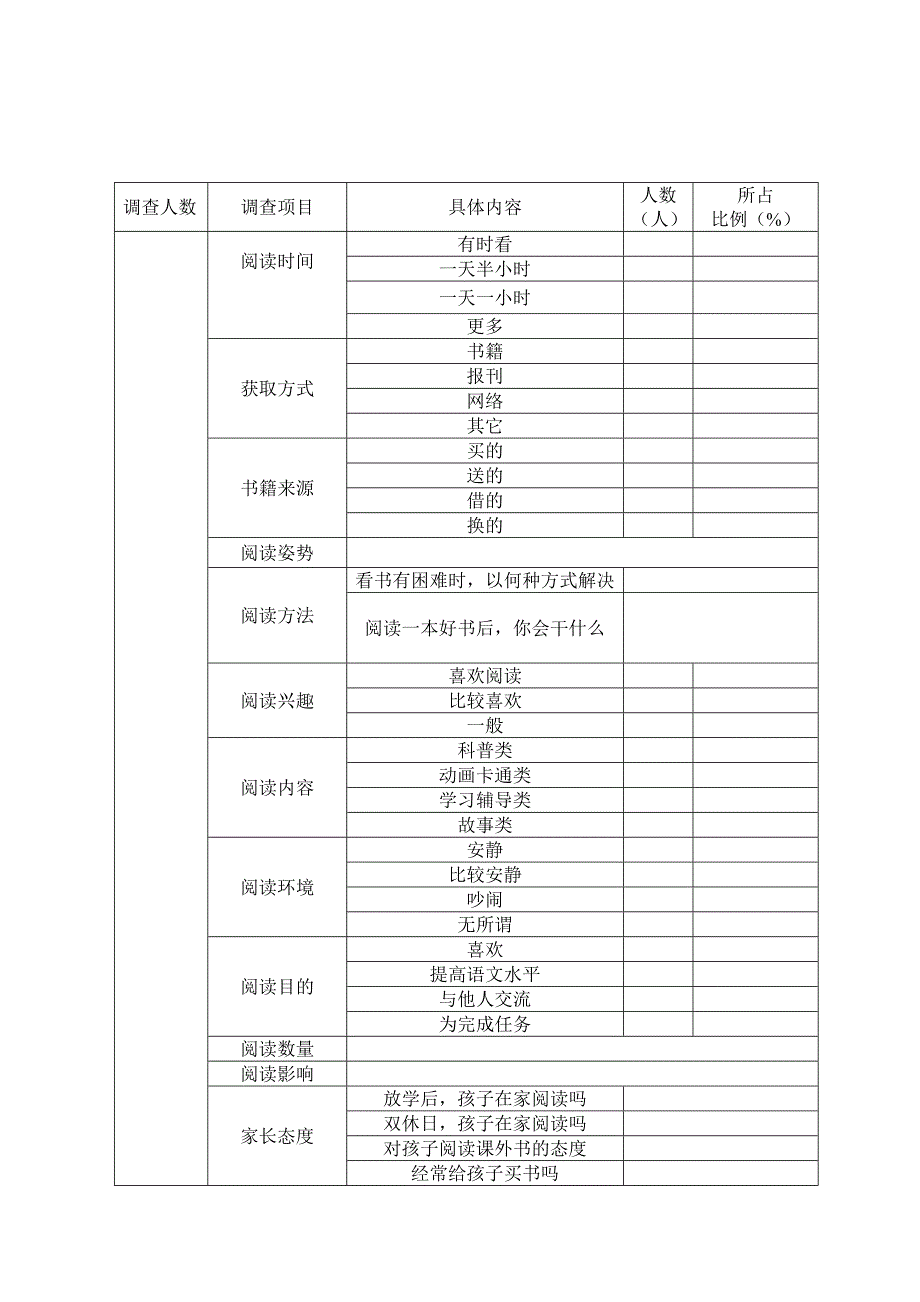 幼儿阅读调查问卷（家长、幼儿）统计与分析.doc_第3页