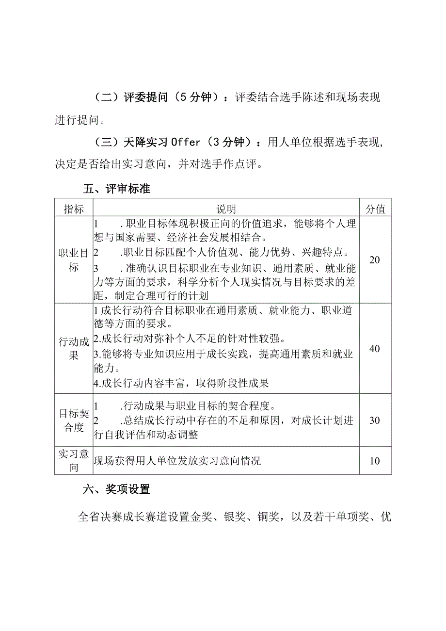 首届江西省大学生职业规划大赛成长赛道方案.docx_第2页