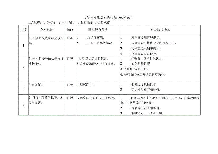 集控操作员-岗位危险源辨识卡.docx_第1页