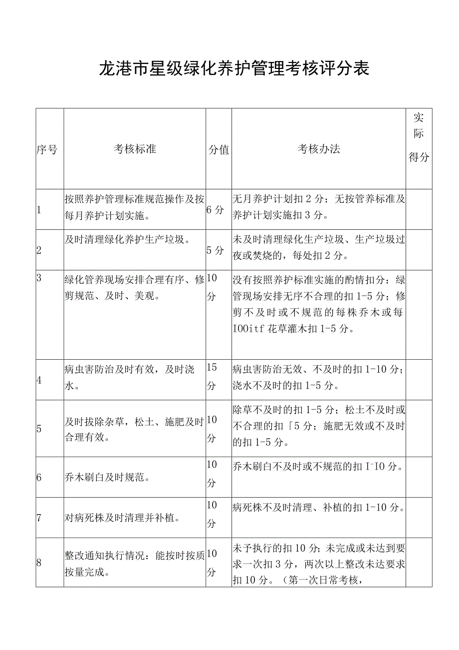 龙港市星级绿化养护管理考核评分表.docx_第1页