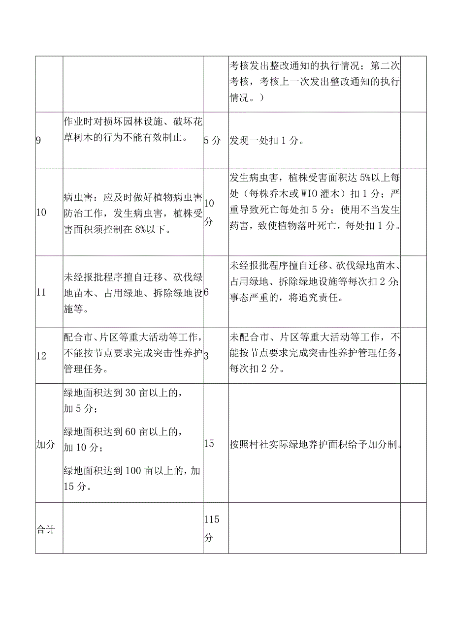 龙港市星级绿化养护管理考核评分表.docx_第2页