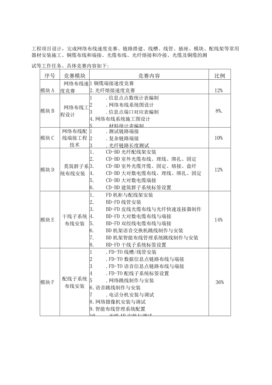 第十六届山东省职业院校技能大赛中职组“网络布线”赛项规程.docx_第3页