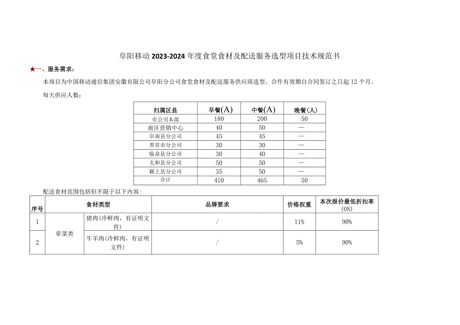 阜阳移动2023-2024年度食堂食材及配送服务选型项目技术规范书.docx_第1页