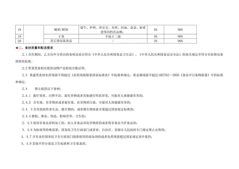 阜阳移动2023-2024年度食堂食材及配送服务选型项目技术规范书.docx_第3页