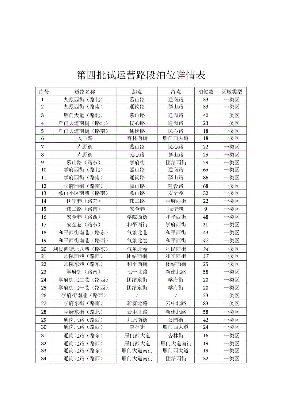 第四批试运营路段泊位详情表.docx_第1页