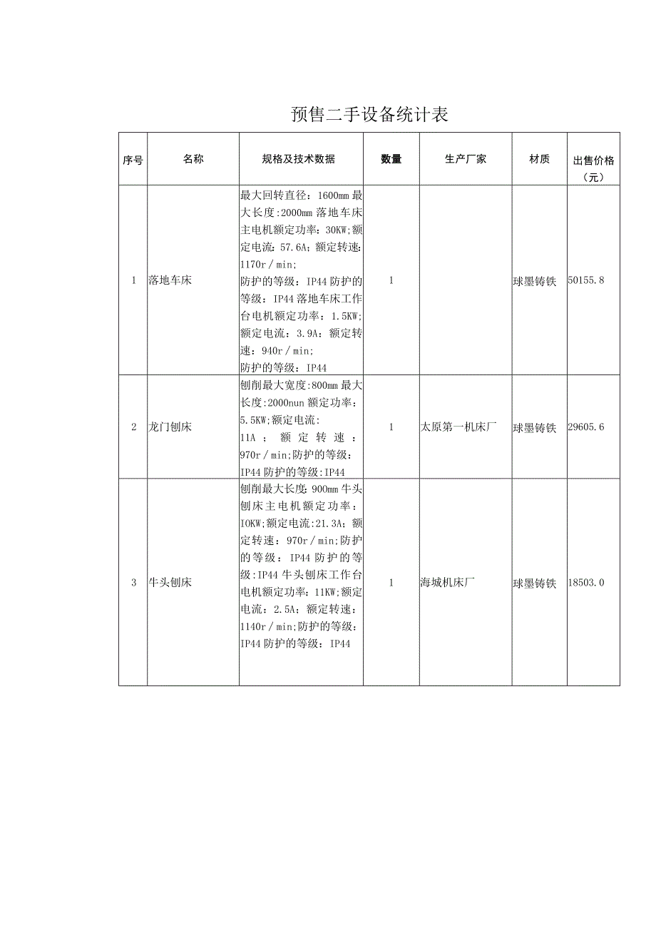 预售二手设备统计表.docx_第1页