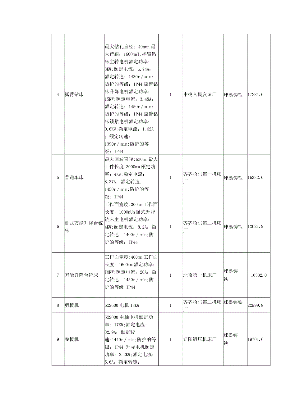 预售二手设备统计表.docx_第2页