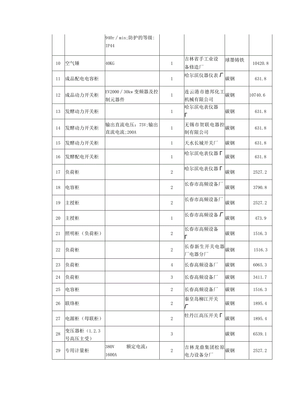 预售二手设备统计表.docx_第3页