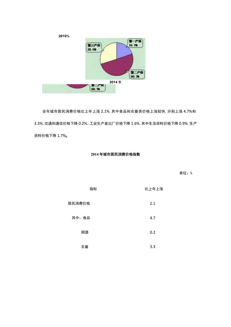 衡水市2014年国民经济和社会发展统计公报.docx_第2页