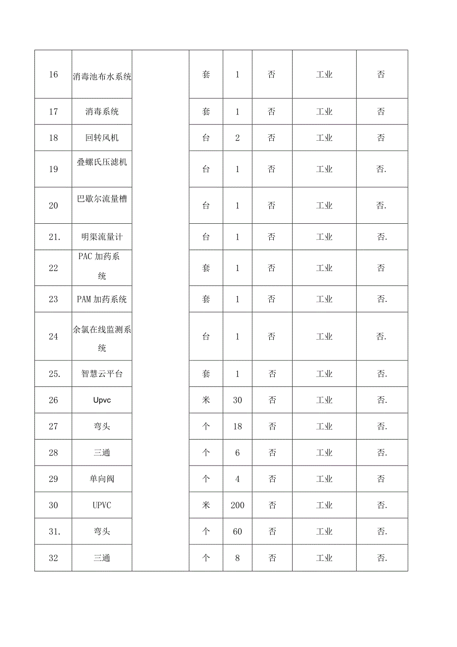 第六章谈判项目技术、服务及其他商务要求.docx_第3页