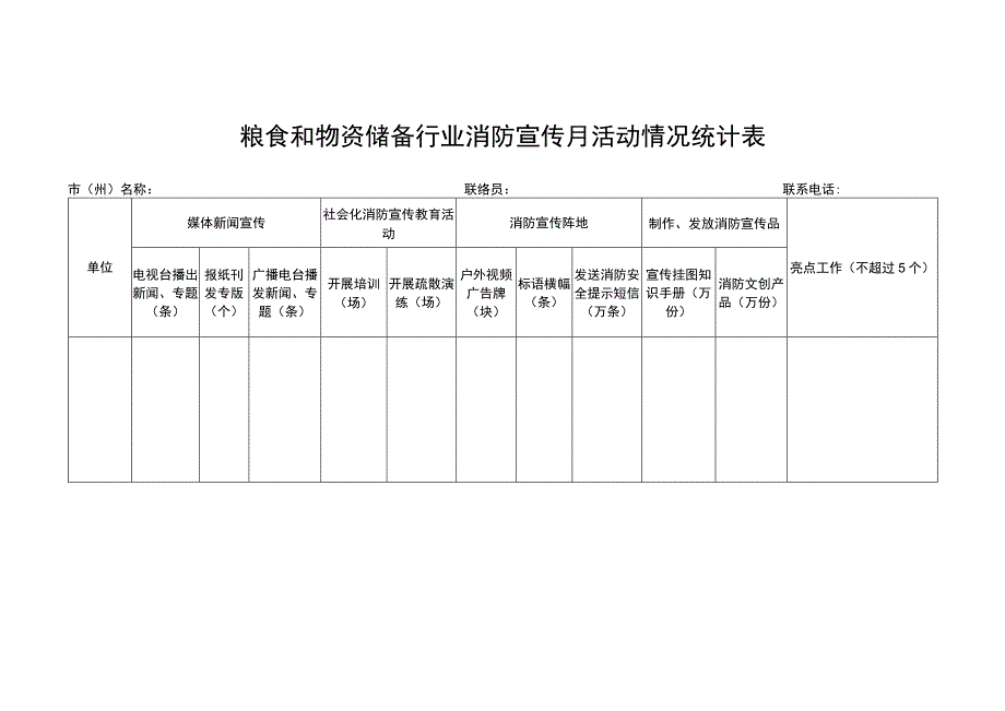 粮食和物资储备行业消防宣传月活动情况统计表.docx_第1页