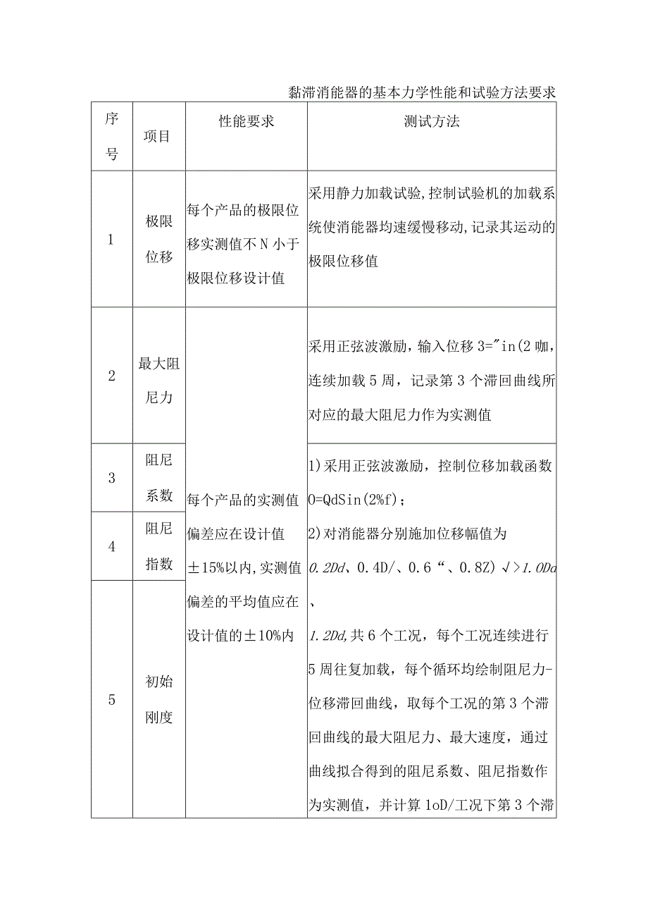 黏滞消能器的基本力学性能和试验方法要求.docx_第1页