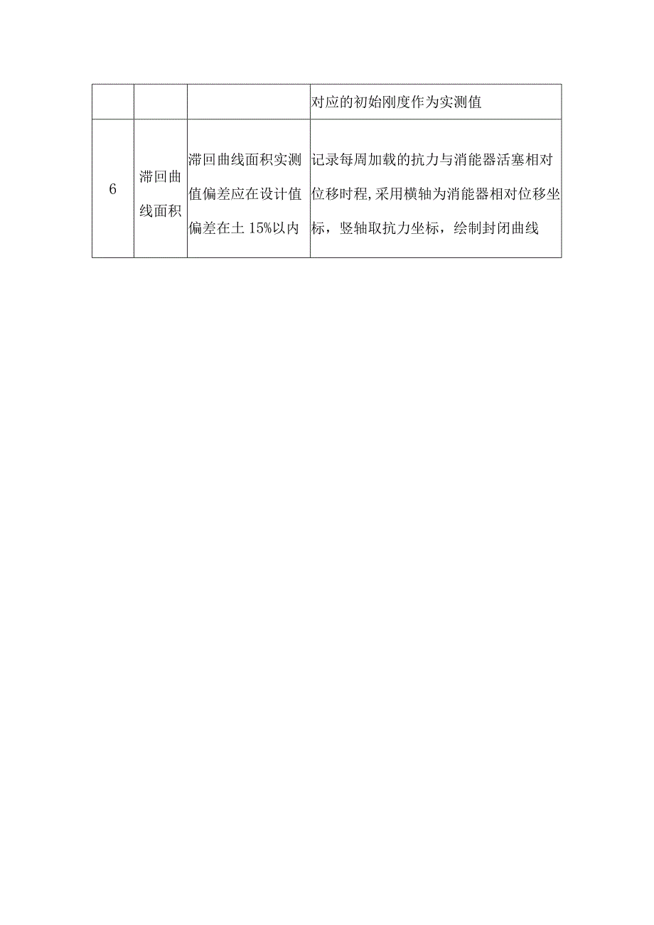 黏滞消能器的基本力学性能和试验方法要求.docx_第2页