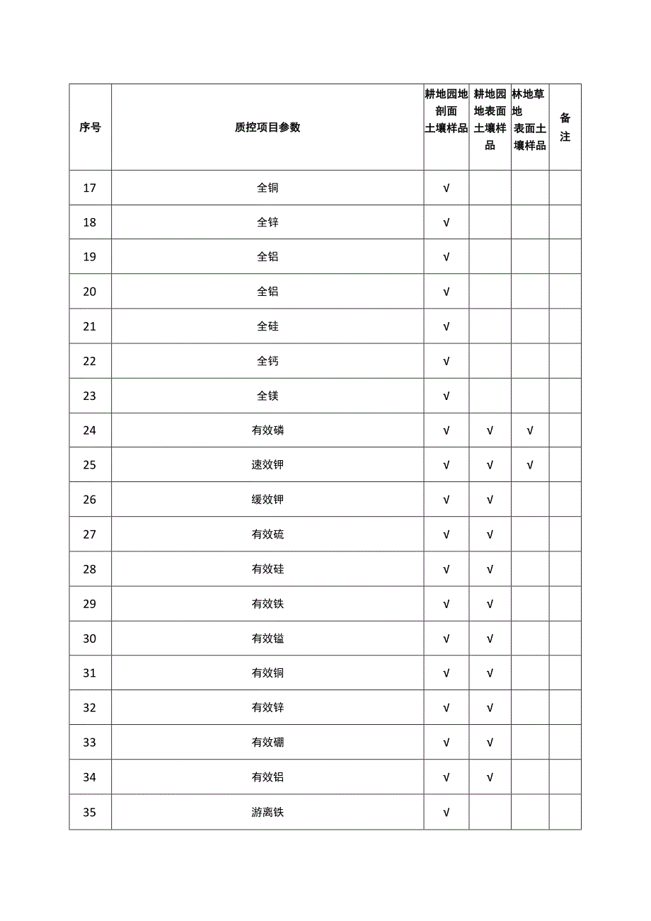 质控样技术参数要求.docx_第2页