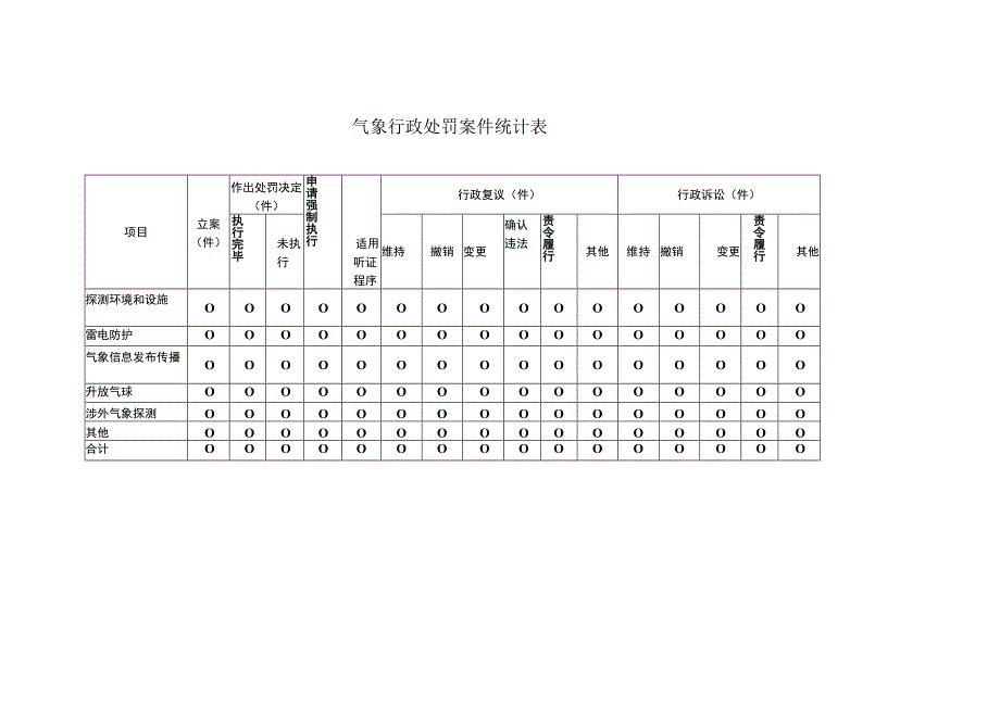 雷电防护和升放气球行政许可统计表.docx_第2页