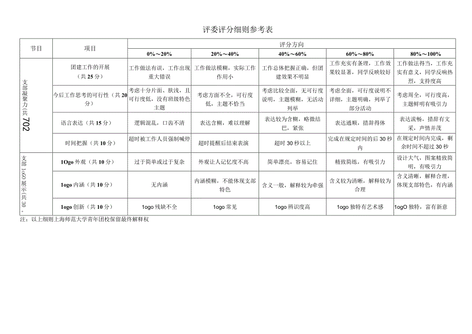 评委评分细则参考表.docx_第1页