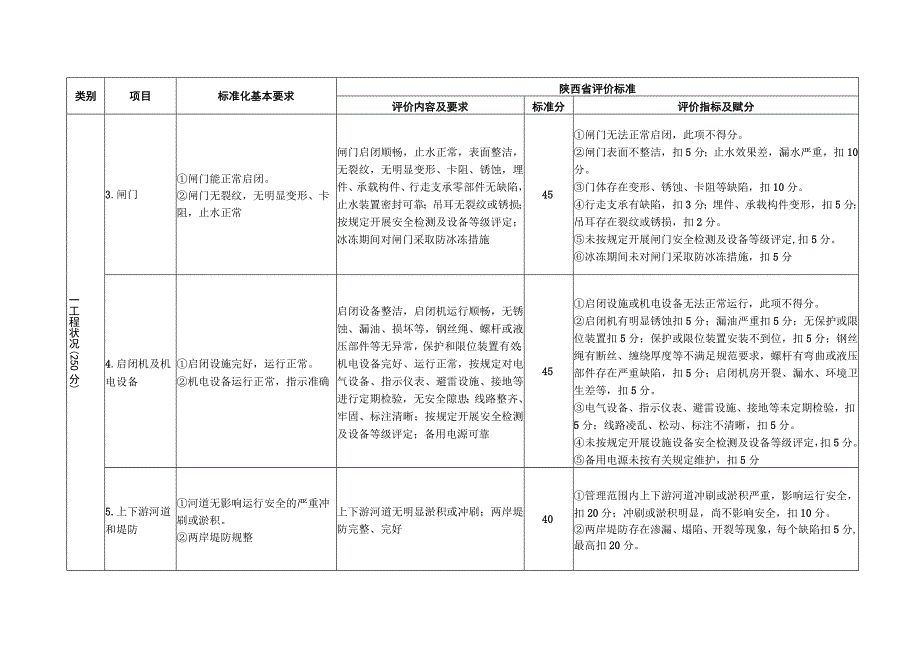 陕西省大中型水闸工程标准化管理评价标准.docx_第2页