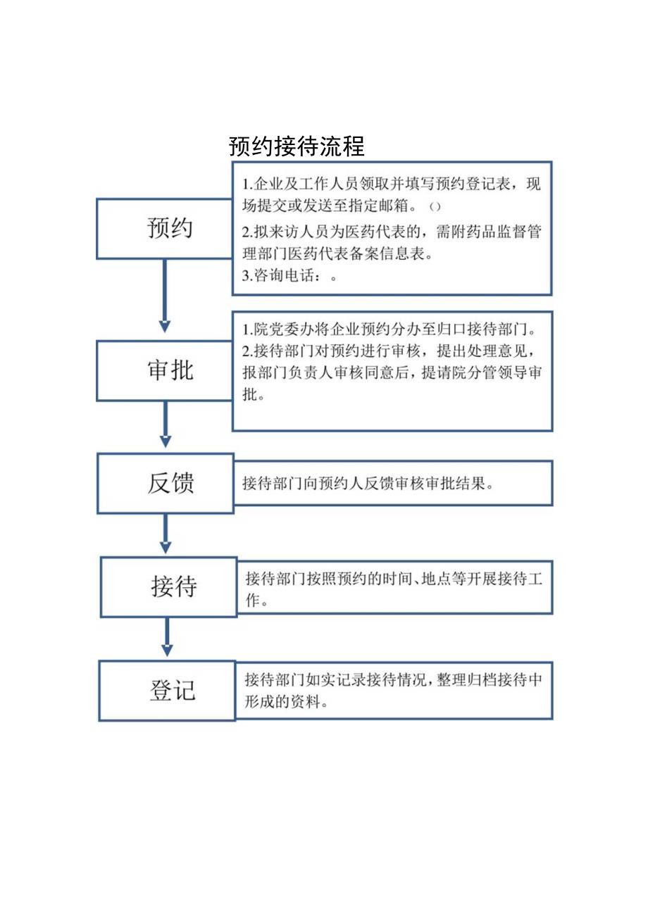 预约接待流程.docx_第1页