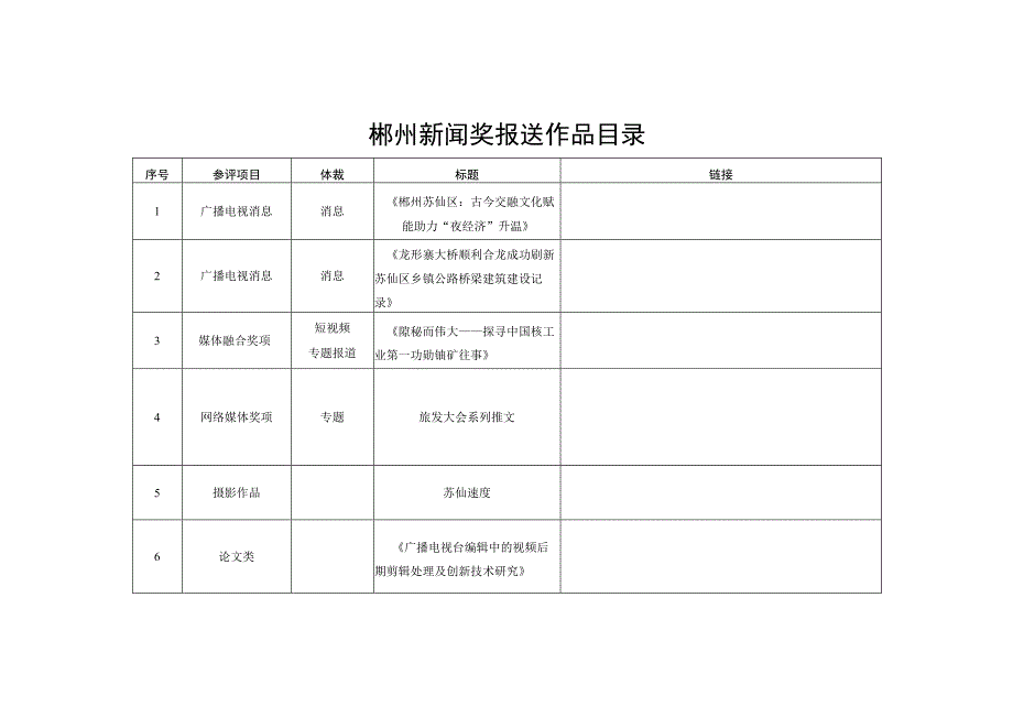 郴州新闻奖报送作品目录.docx_第1页