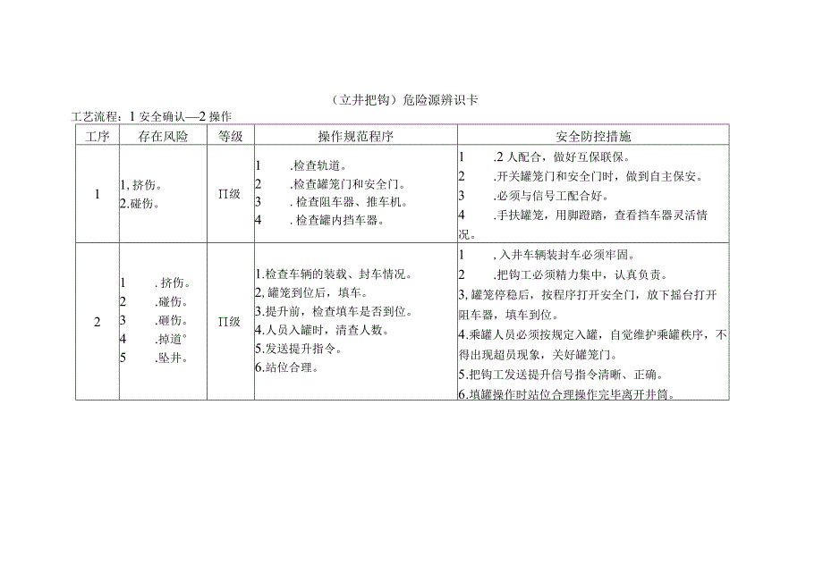 立井把钩-危险源辨识卡.docx_第1页