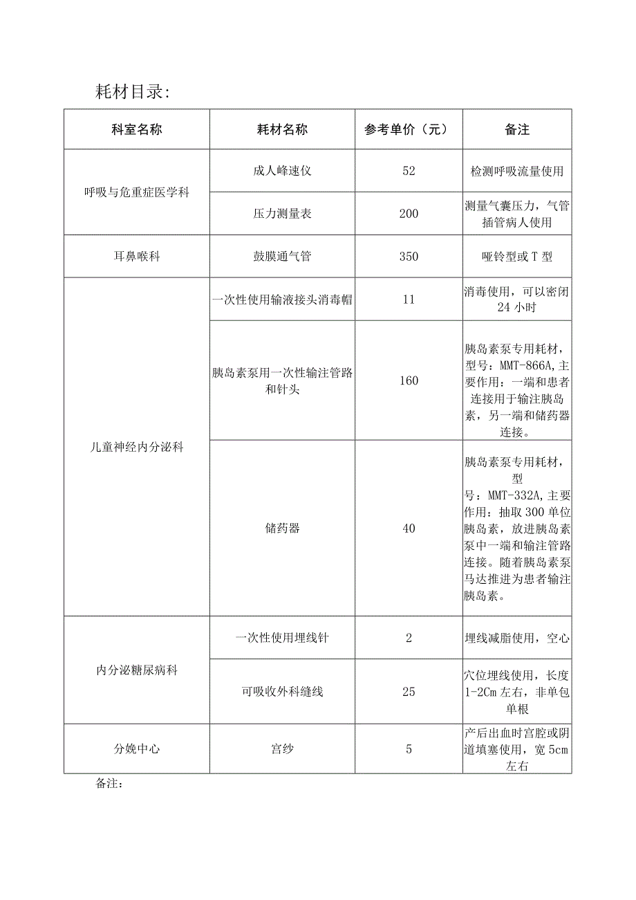 耗材目录备注.docx_第1页