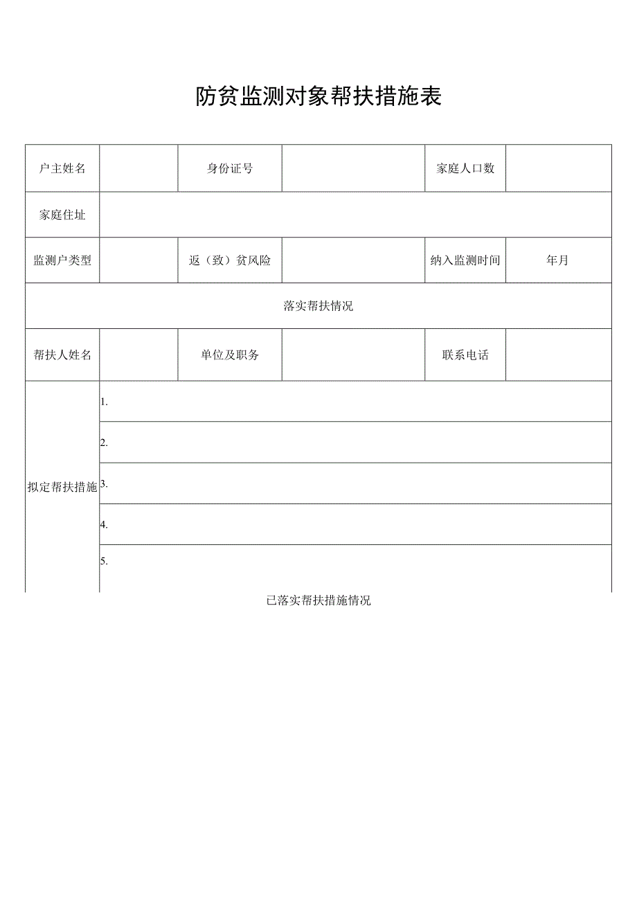 防贫监测对象帮扶措施表.docx_第1页