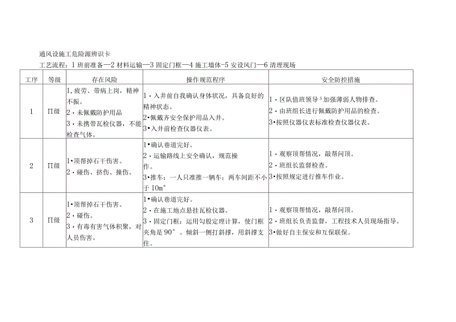 通风设施工-危险源辨识卡.docx_第1页