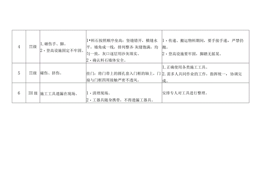 通风设施工-危险源辨识卡.docx_第2页