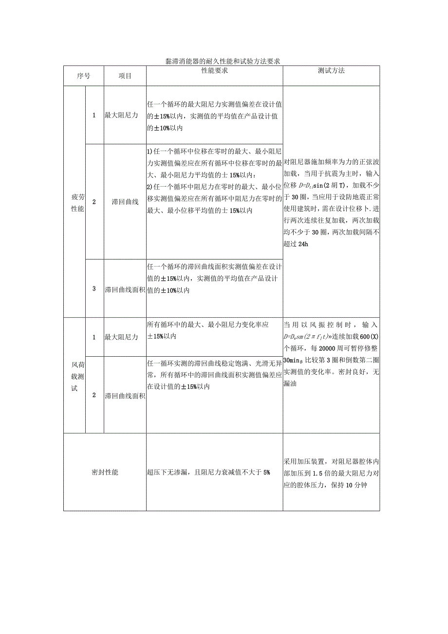 黏滞消能器的耐久性能和试验方法要求.docx_第1页