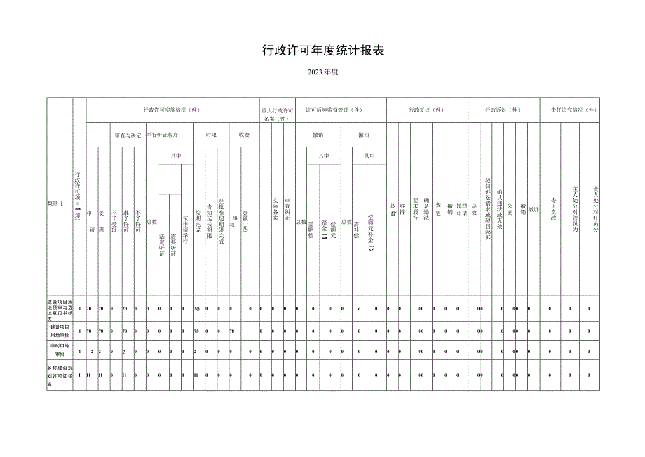 行政许可年度统计报表.docx_第1页