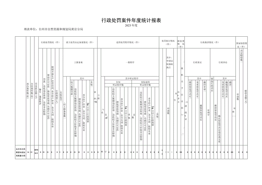 行政许可年度统计报表.docx_第3页