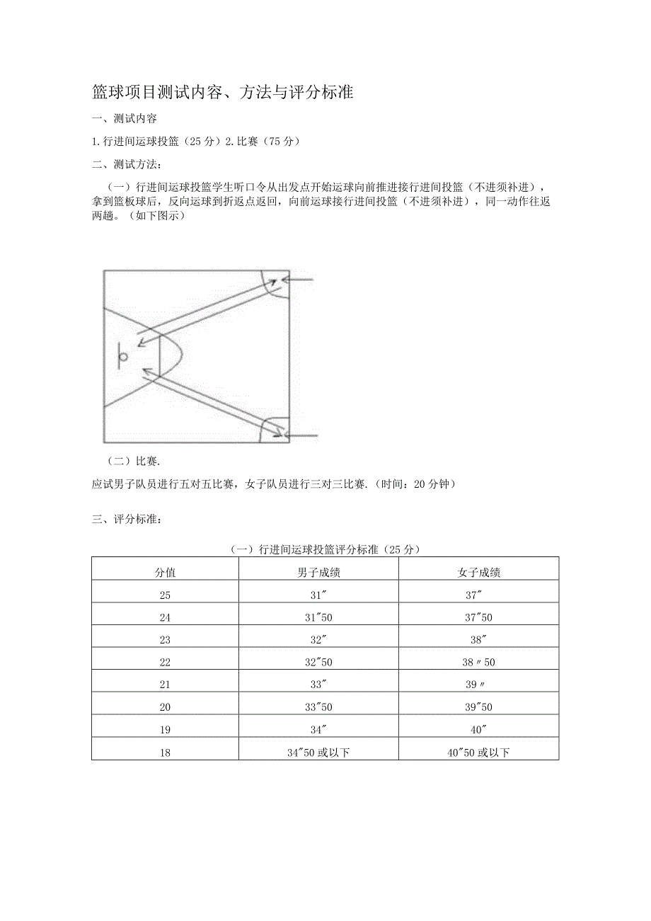 篮球项目测试内容、方法与评分标准.docx_第1页