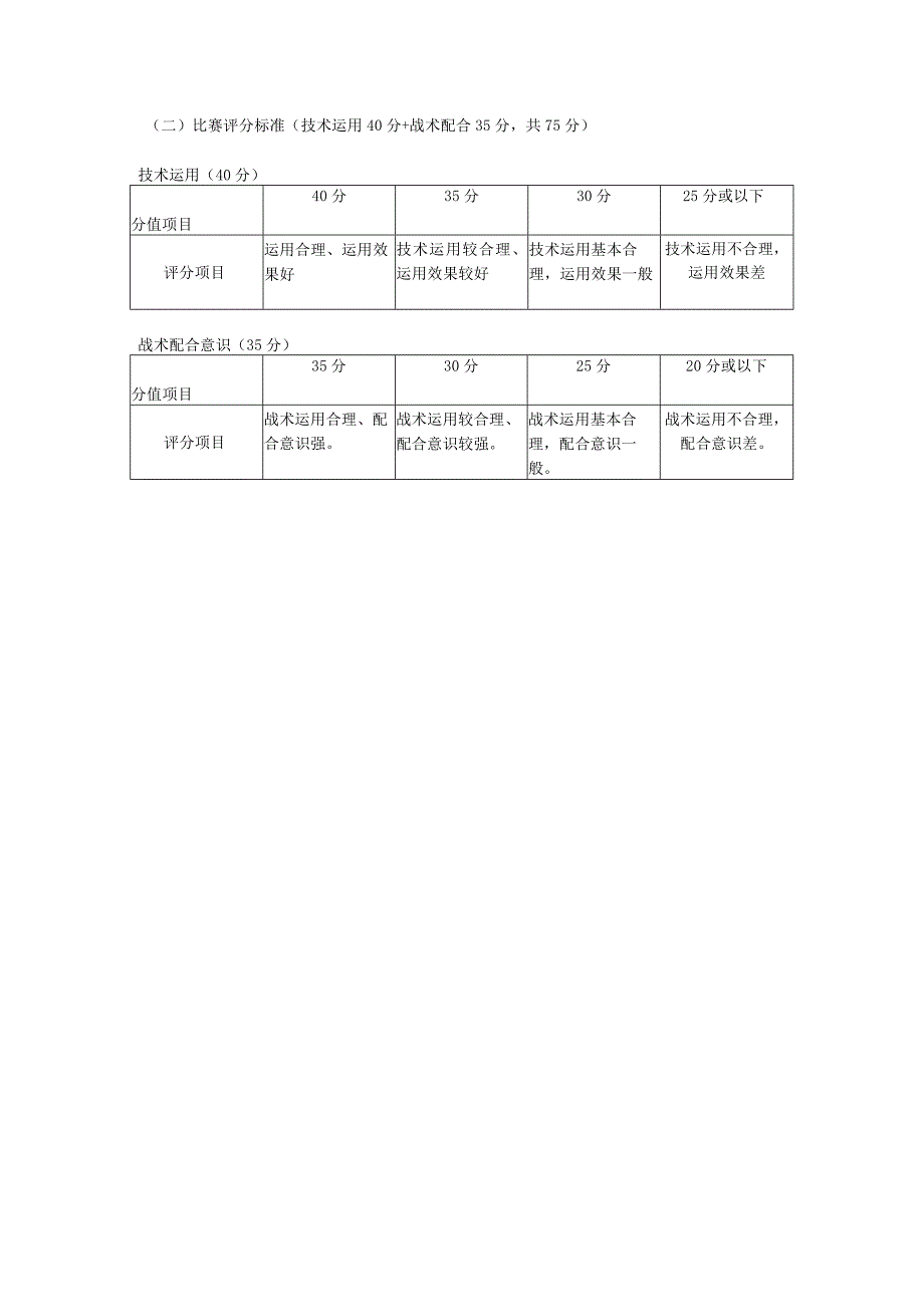 篮球项目测试内容、方法与评分标准.docx_第2页