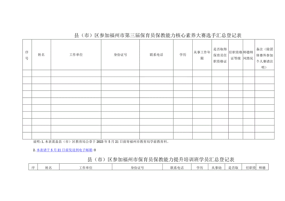 福州市保育员保教能力提升培训班各县市区名额分配表.docx_第3页