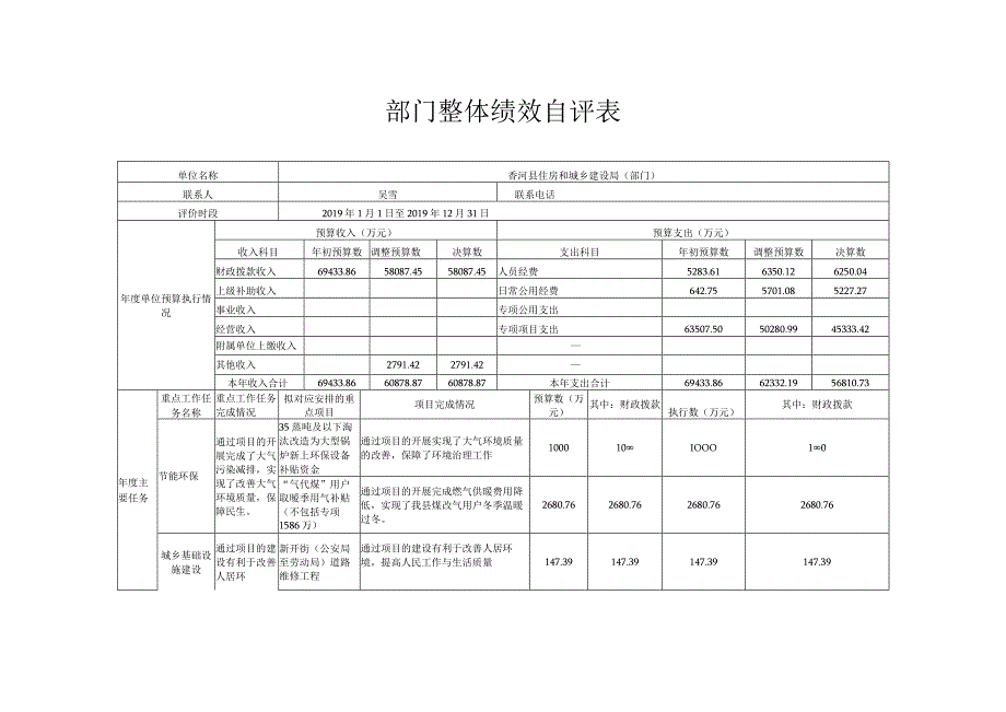 部门整体绩效自评表.docx_第1页