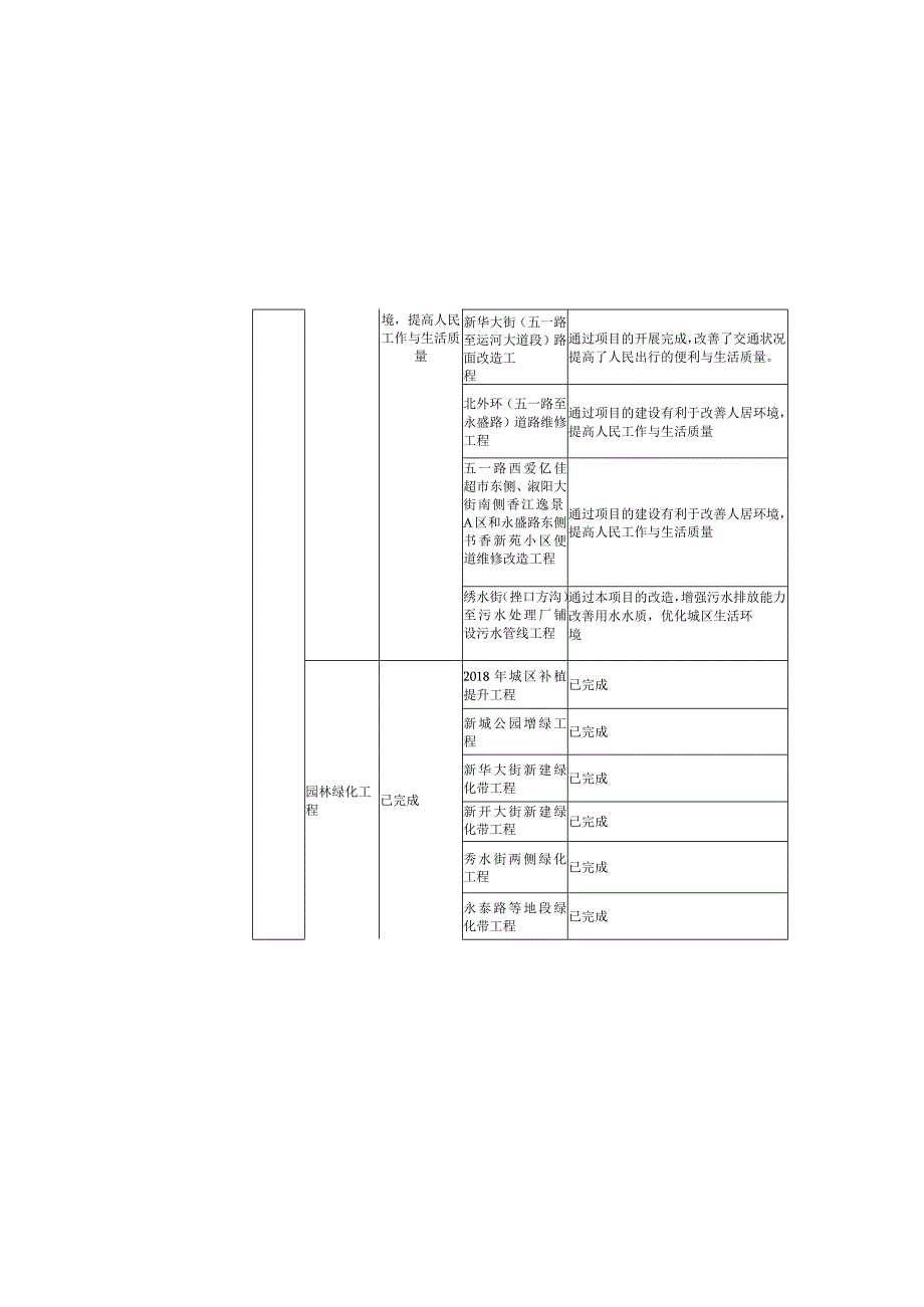 部门整体绩效自评表.docx_第3页