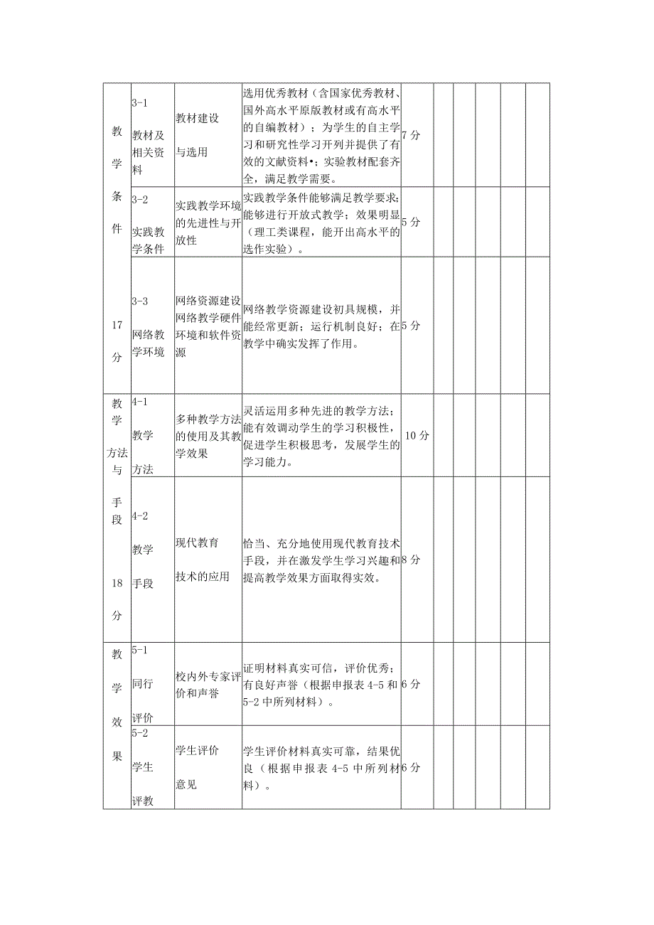 精品课程评估指标.docx_第3页