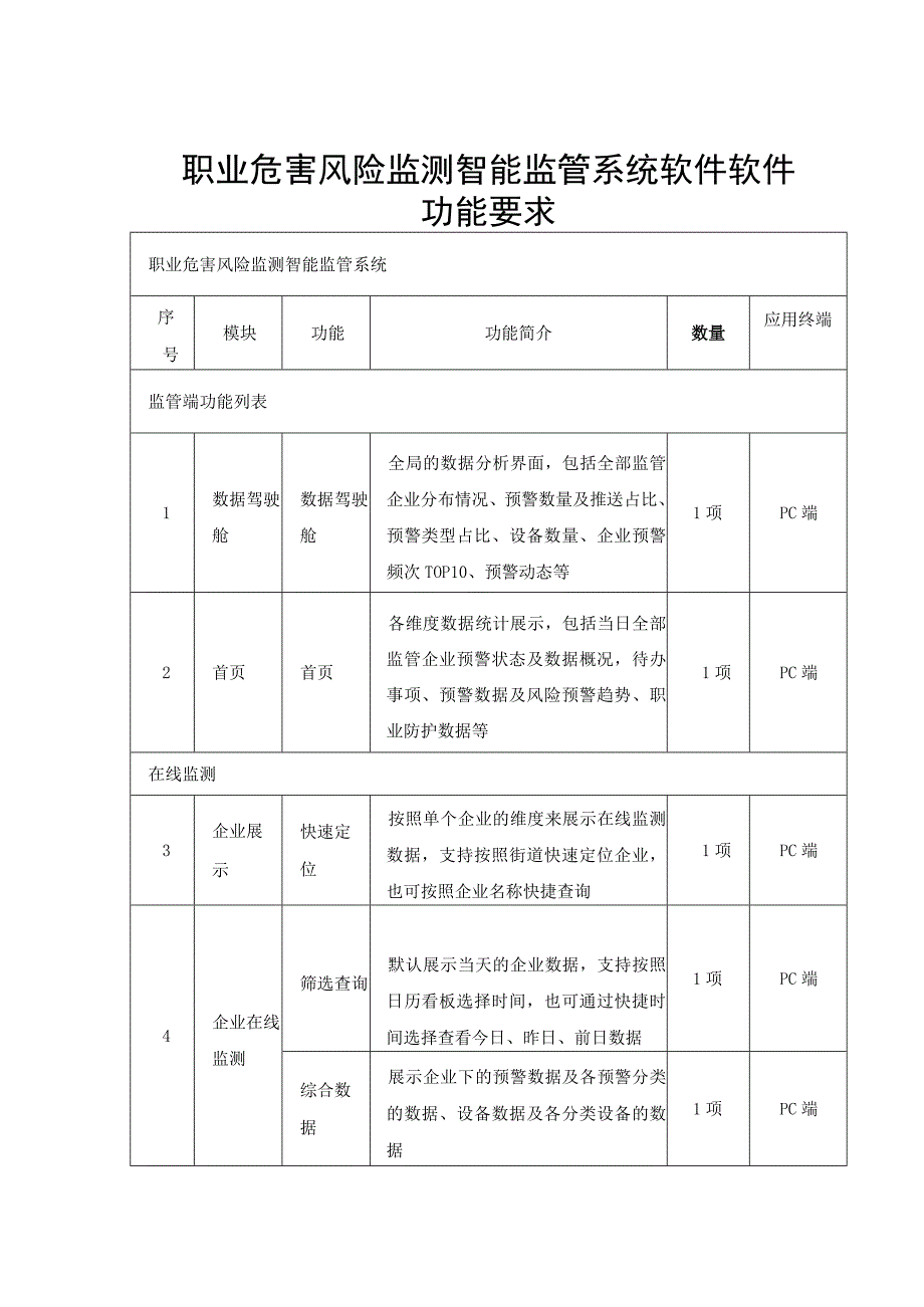 职业危害风险监测智能监管系统软件软件功能要求.docx_第1页