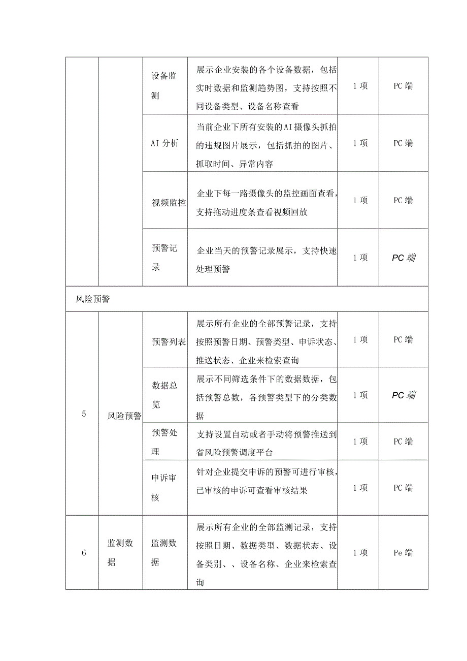 职业危害风险监测智能监管系统软件软件功能要求.docx_第2页