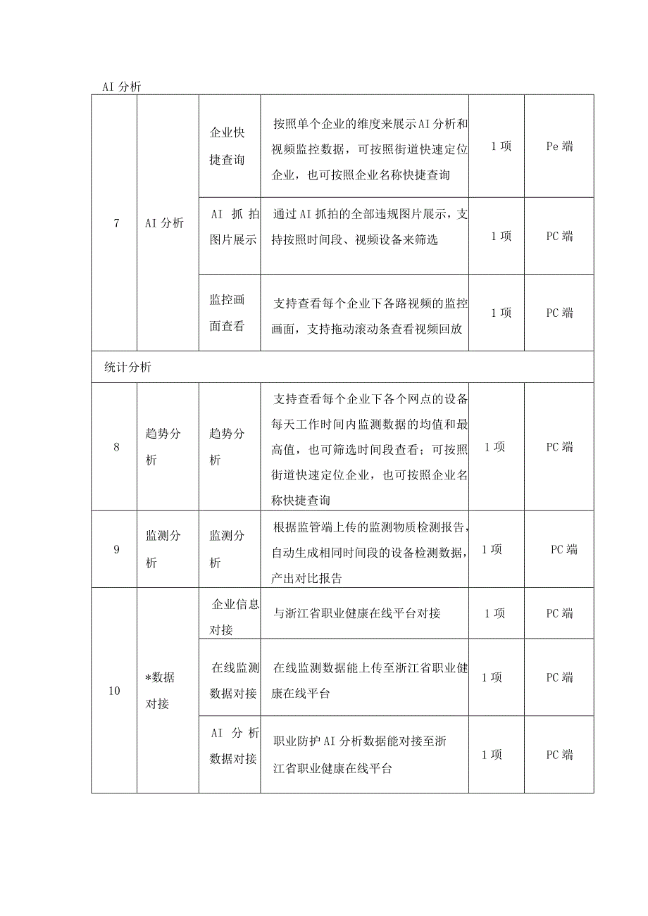 职业危害风险监测智能监管系统软件软件功能要求.docx_第3页